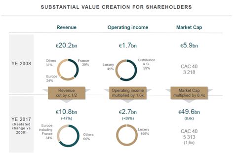 gucci share|kering dividend.